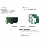 DD RESI DVB-C FSM 8  (V5) QAM Modulator Card - PCI Express