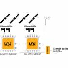 Unicable II™ Програмируем (Каскаден) мултиключ - 32 User Bands